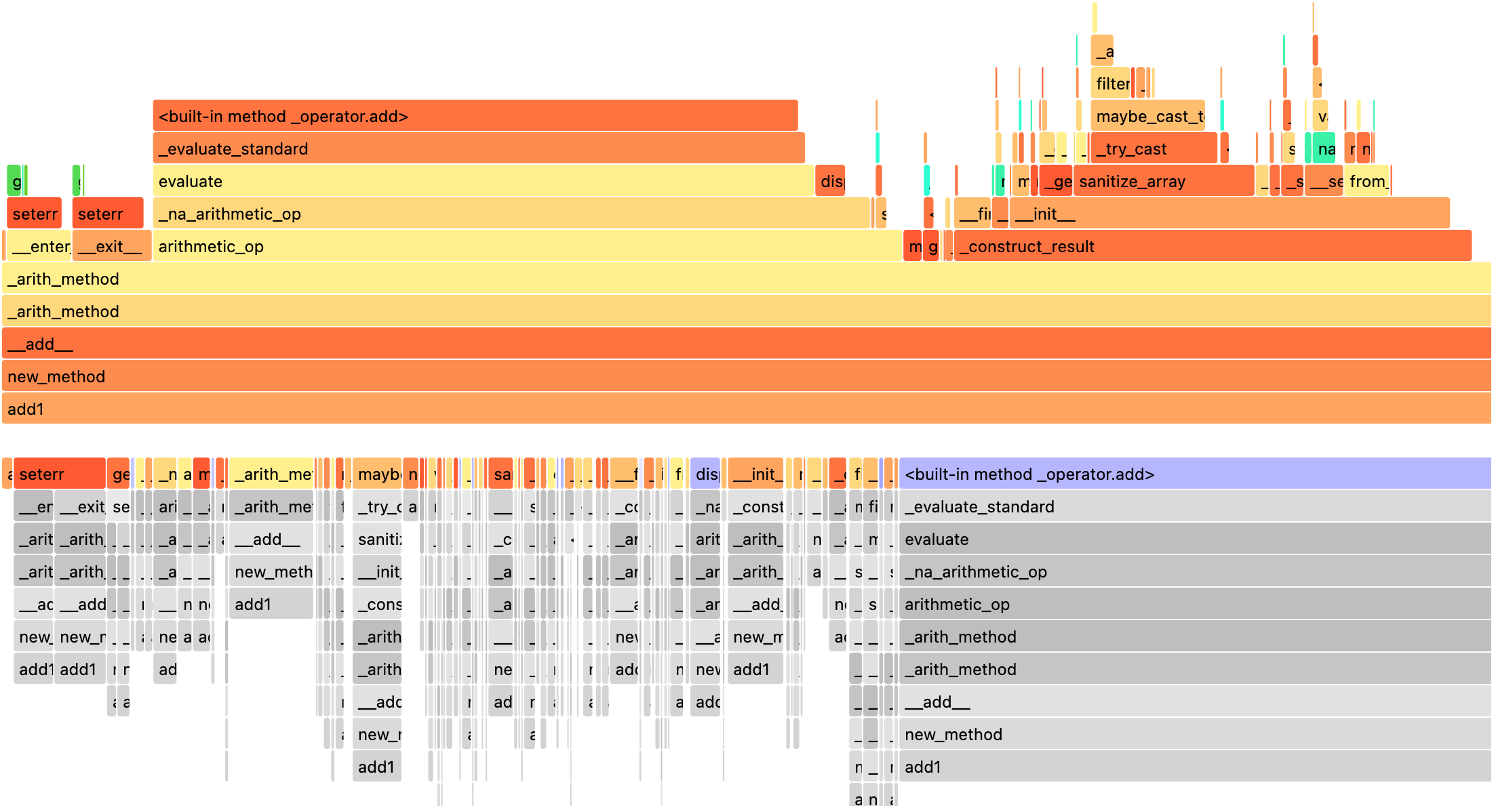 PySpark UDF profiling